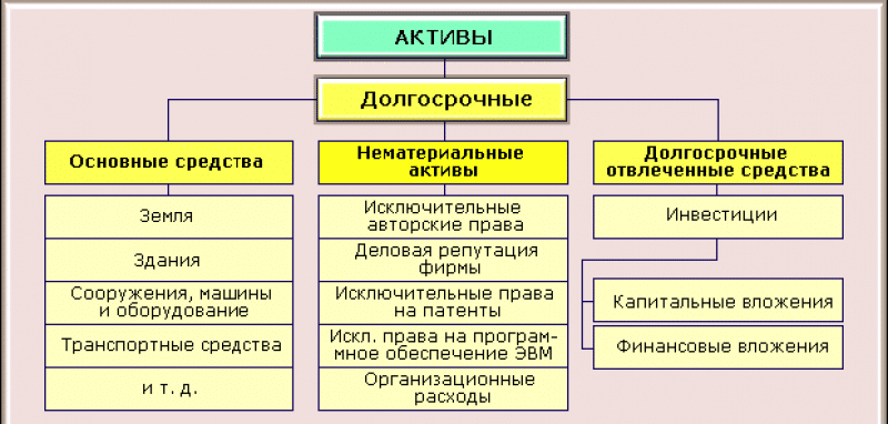 Выберите то что относится к долгосрочным испытаниям проекта